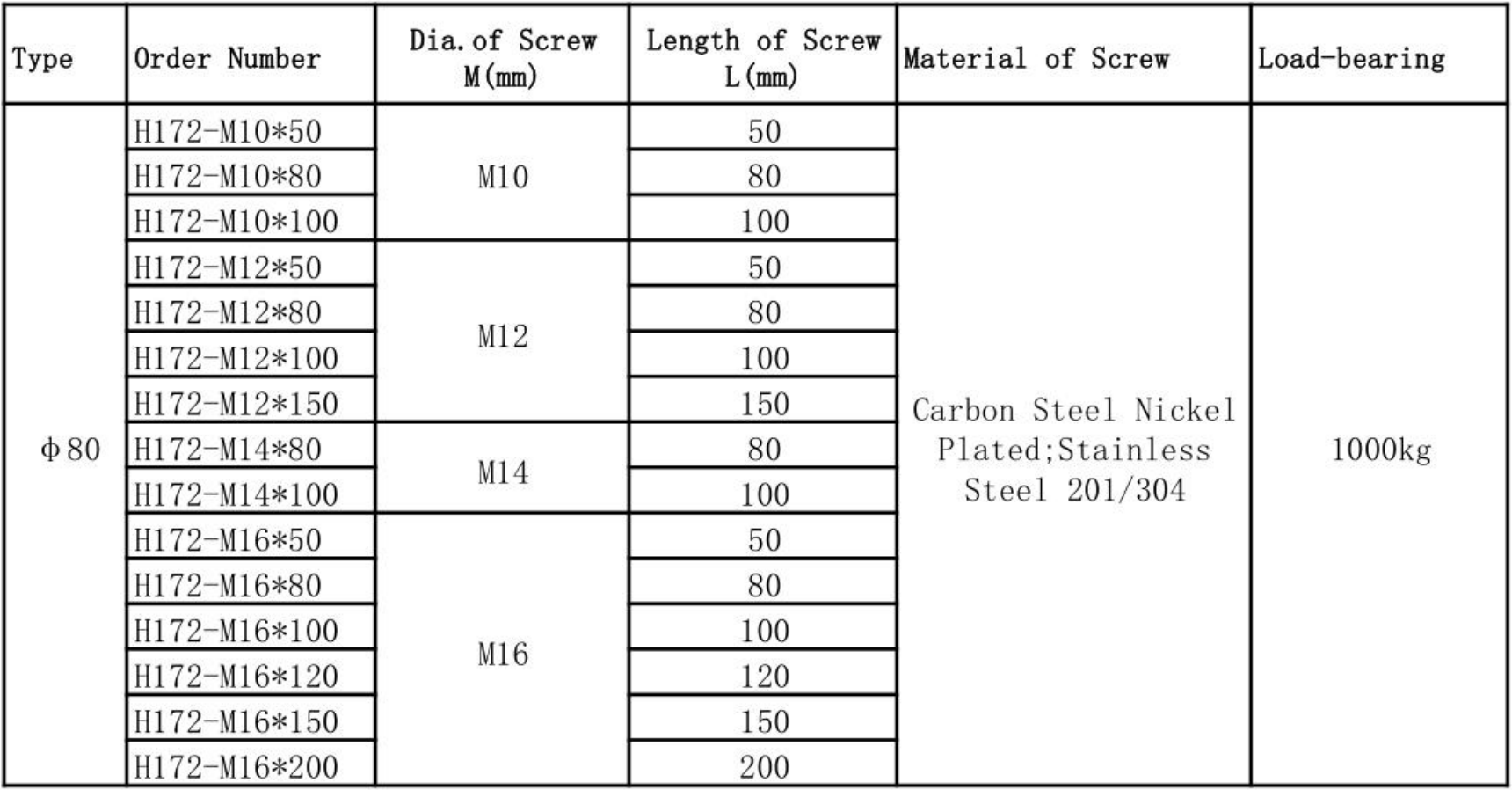 long lasting conveyor components inc square threaded wholesale for drag chain-2