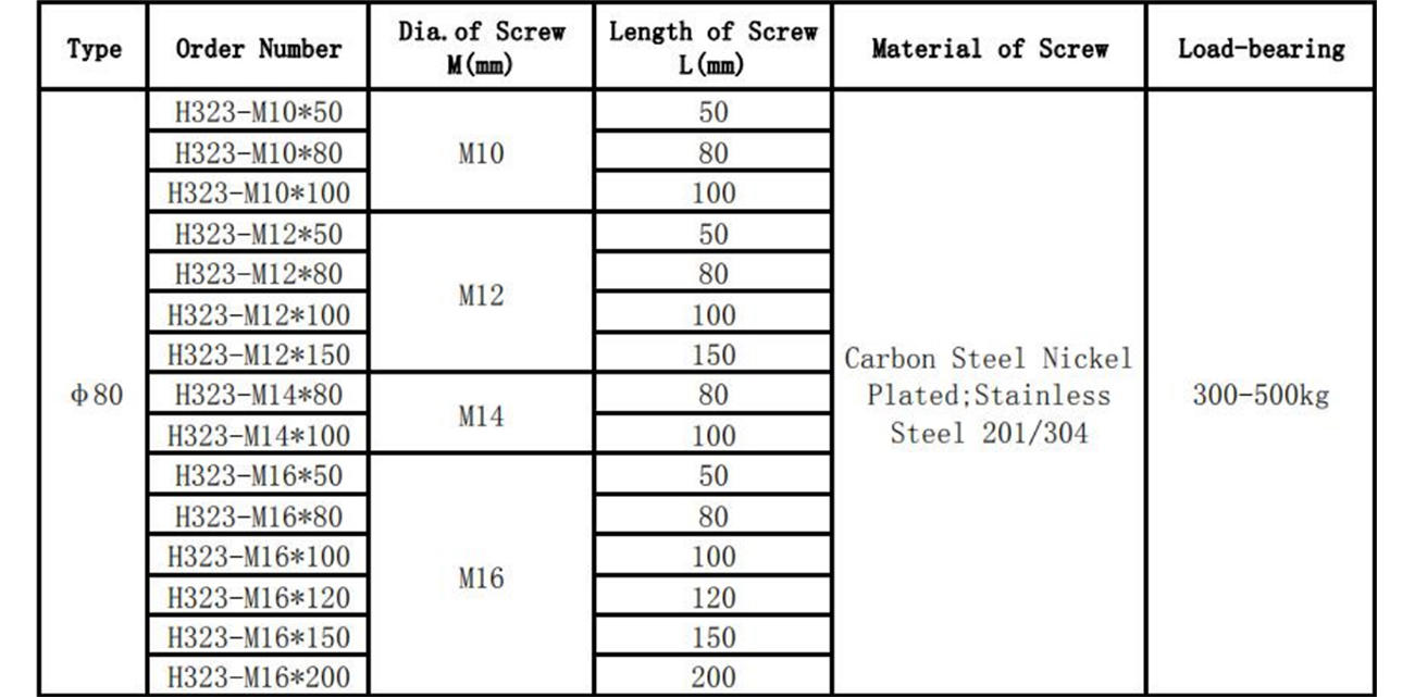 DHP high quality kitchen cabinet legs factory direct supply for cabinets-2